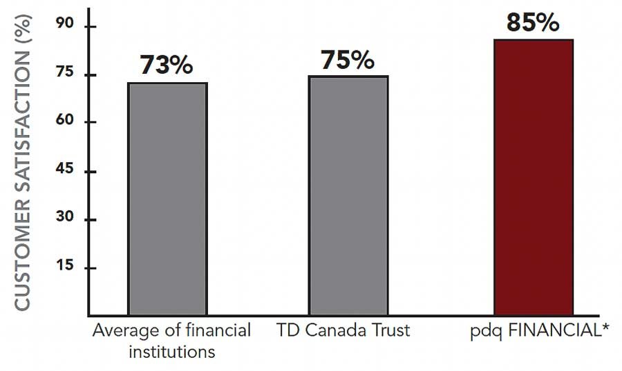 Client Satisfaction Survey Overall
